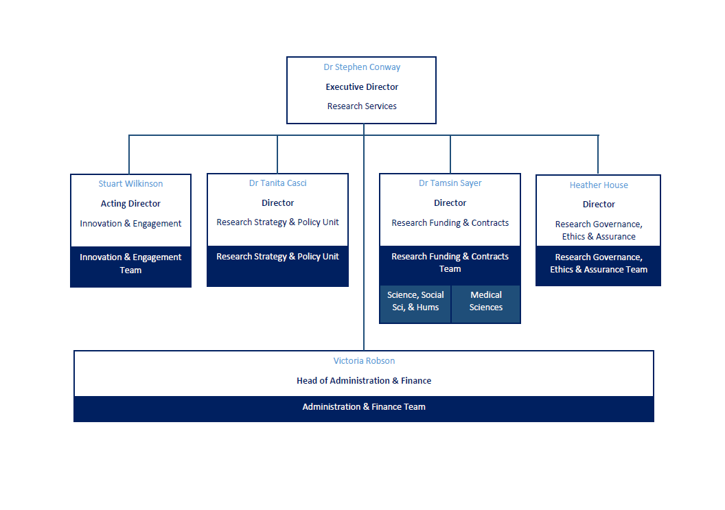 research services organisational structure nov22