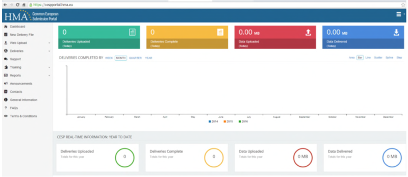 CESP figure 1 - dashboard Screenshot of CESP dashboard before submission