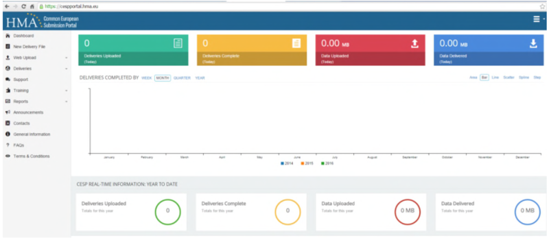 Screenshot of CESP dashboard before submission